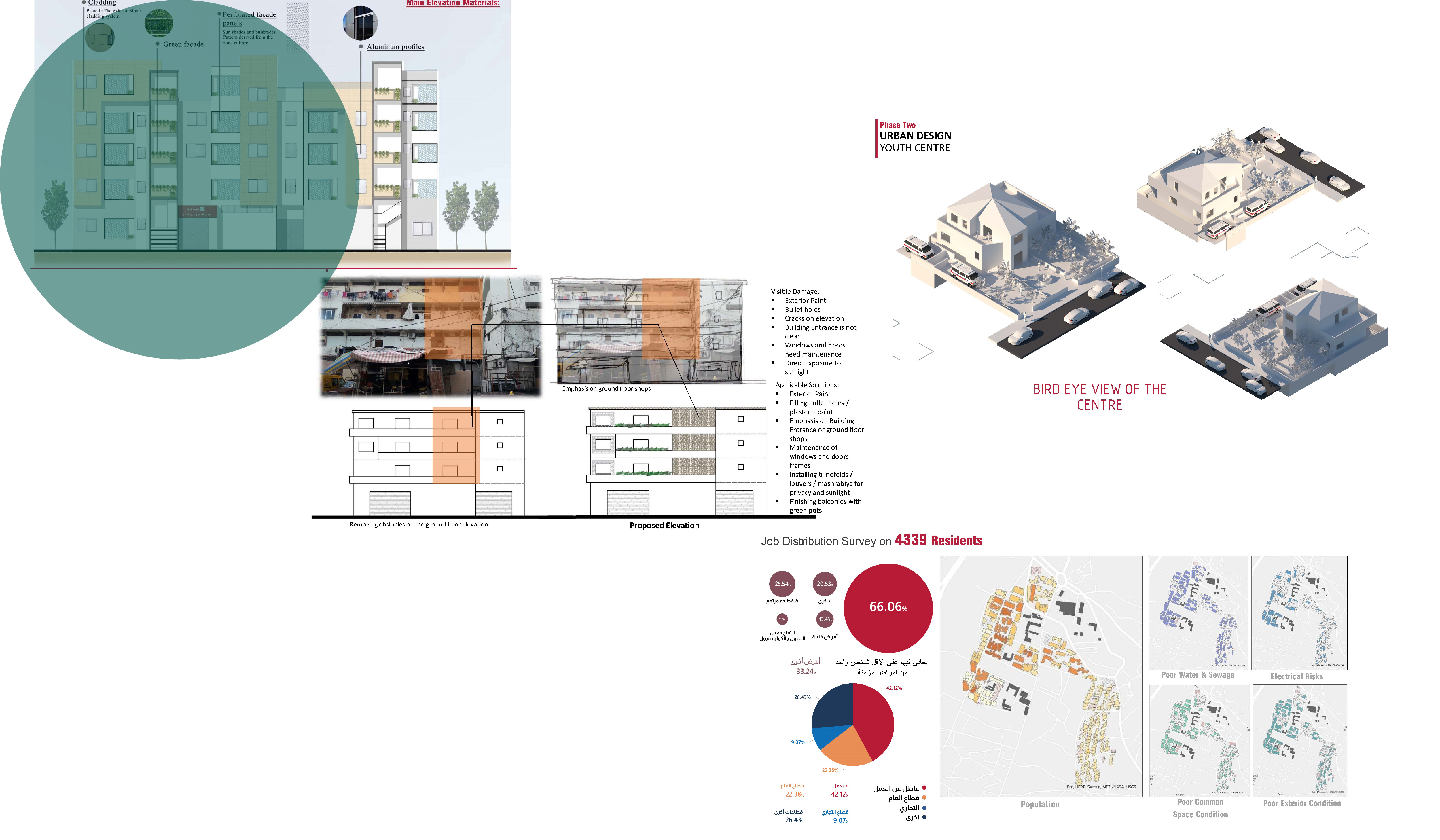 Urban Mapping & Development of Informal Settlements- Case of Tamir Ain El Helwe